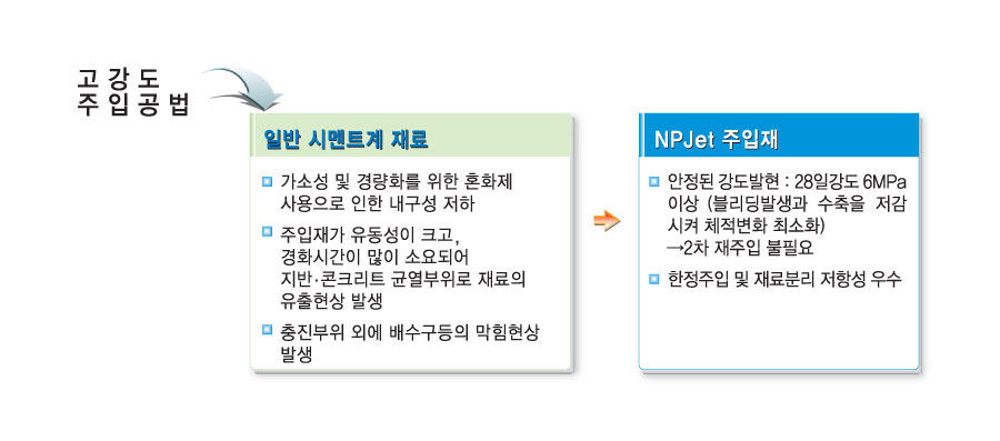 친환경 오염방지 시험 표