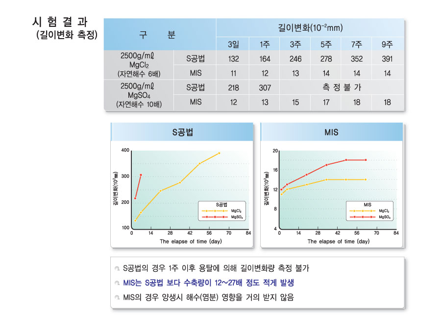 내구성 시험2