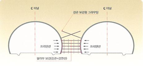 가압형