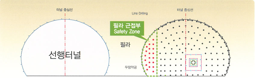 굴착개요도