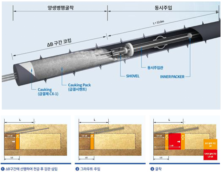 구조 및 보강원리